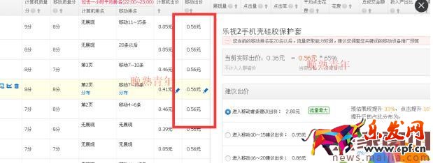 小賣家在紅海手機類目如何逆襲?