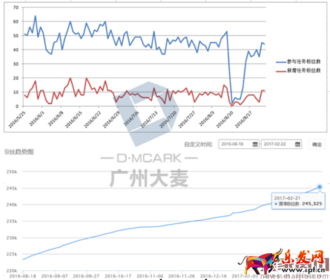 女鞋店鋪無線運營如何玩得666 女鞋店鋪無線運營如何玩得666