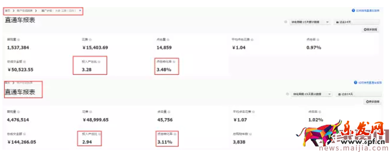 2017直通車定向玩法攻略