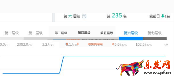 淘寶如何刷店鋪層級