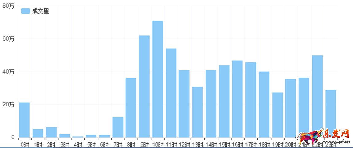 如何通過(guò)生意參謀數(shù)據(jù)全面了解自己的店鋪，賣家必讀