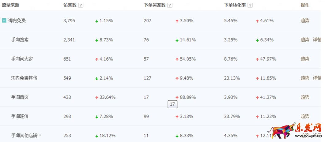 如何通過(guò)生意參謀數(shù)據(jù)全面了解自己的店鋪，賣家必讀