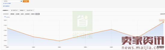 月銷萬單打造爆款，夏季新款打爆這樣推