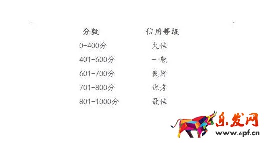 淘寶企業店鋪信用等級