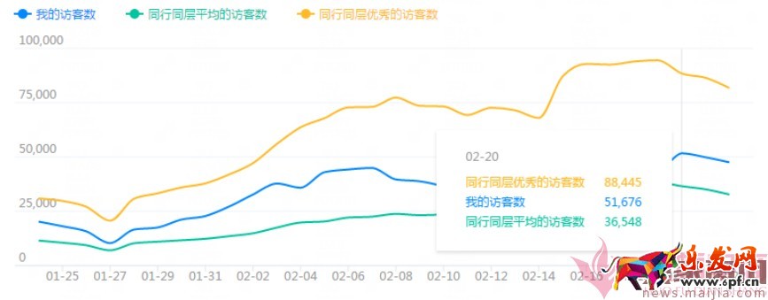 日銷1千到7萬，手淘免費流量獲取實操指南！
