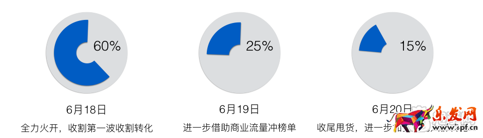 淘寶天貓618大促