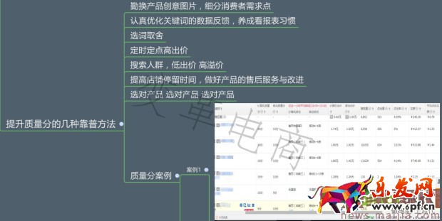 專業(yè)車手必學(xué)的直通車秘籍 專業(yè)車手必學(xué)的直通車秘籍
