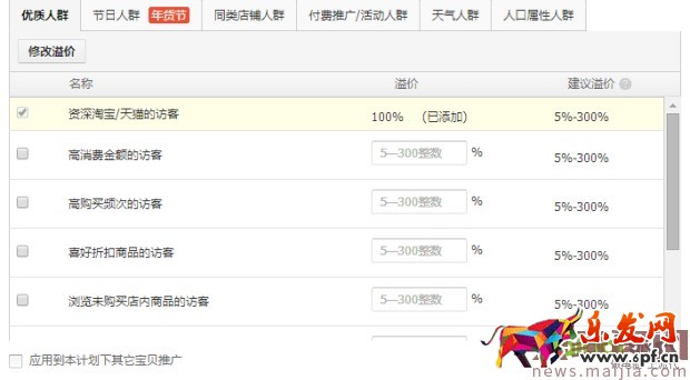 ?快速提升直通車質量分，你還在為這個煩惱？
