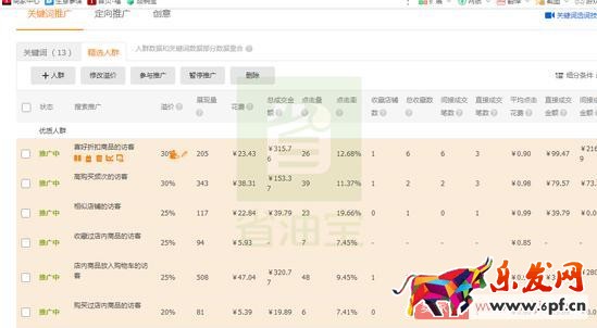 直通車提升質量分，降低CPC，低價引流技巧