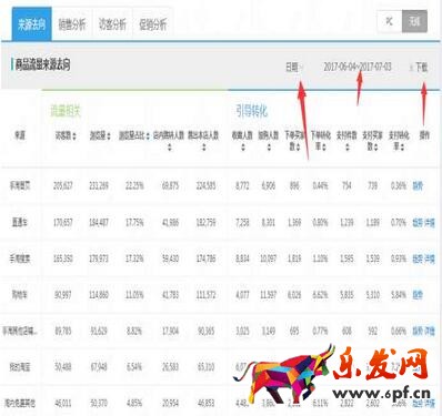 從零開始學淘寶數據運營