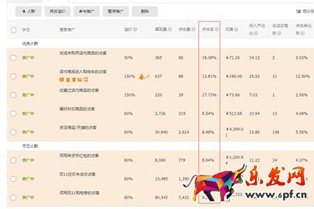 中小型賣家為何都開不好標(biāo)品直通車？