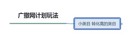 不需要大投入，也可以快速提升轉(zhuǎn)化的小技巧