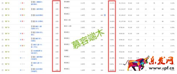 做淘寶到底學到了什么