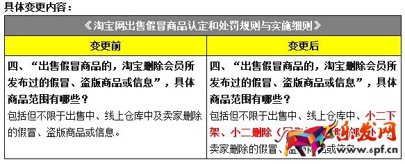 淘寶天貓規(guī)則變化,2017淘寶天貓規(guī)則變化,淘寶天貓規(guī)則
