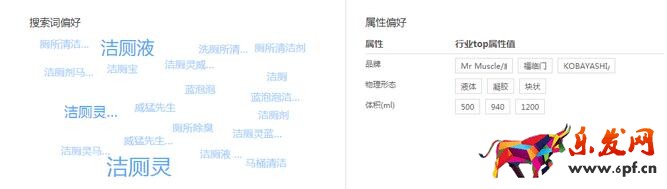 雙十一產品規劃