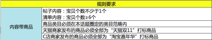 微淘上頭條,微淘上頭條活動規則