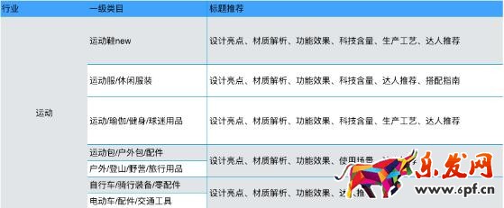 手淘有好貨商品基本要求說(shuō)明