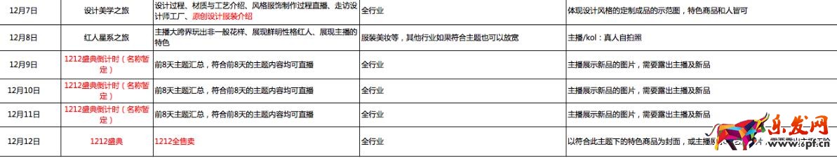 雙十二淘寶直播主播招商規(guī)則