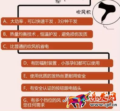 產(chǎn)品賣點(diǎn)