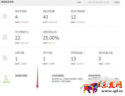 淘寶生意參謀如何看數據？怎么進行物品分析
