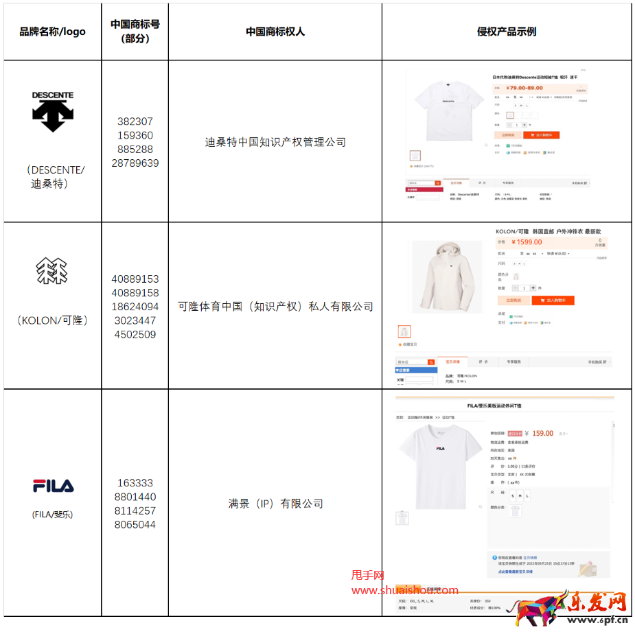 淘寶商標侵權風險