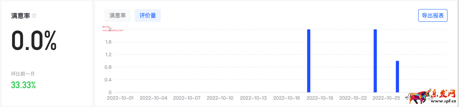 抖音飛鴿機(jī)器人滿意度數(shù)據(jù)解析
