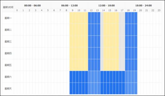 淘寶運營:如何篩選新計劃的首批關鍵詞? - 第13張 | vicken電商運營